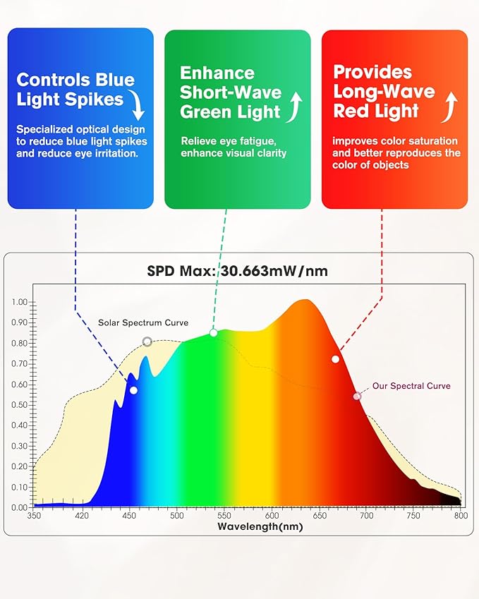 EMITEVER LED Floor Lamp, 60W Full-Spectrum Eye-Care Standing Light, 72.8” Dimmable Reading Lamp for Study Rooms, Living Rooms, Dental Offices and Conference Lighting, 4000K Natural Daylight, White