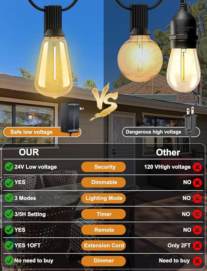 50 FT Outdoor String Lights - LED Waterproof Patio Lights with Dimmer Remote - Edison Bulbs for Porch, Backyard & Cafe/Bistro
