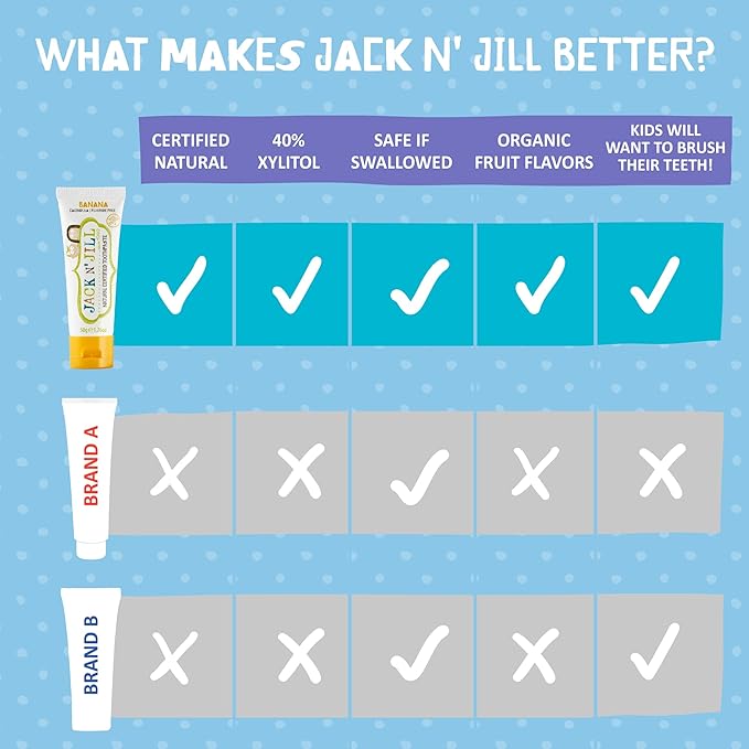Jack N' Jill Natural Toothpaste for Baby and Infants - Fluoride Free Training Toothpaste, 40% Xylitol, BPA Free - Banana, 1.76 oz (Pack of 1)